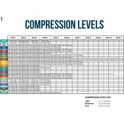OS1st WS6 Performance Wrist Sleeve 10 OS1st WS6 Performance Wrist Sleeve -Baffin Store CompressionLevels 5d29336f 4e5e 4a1a 83c8 f99c9a198439