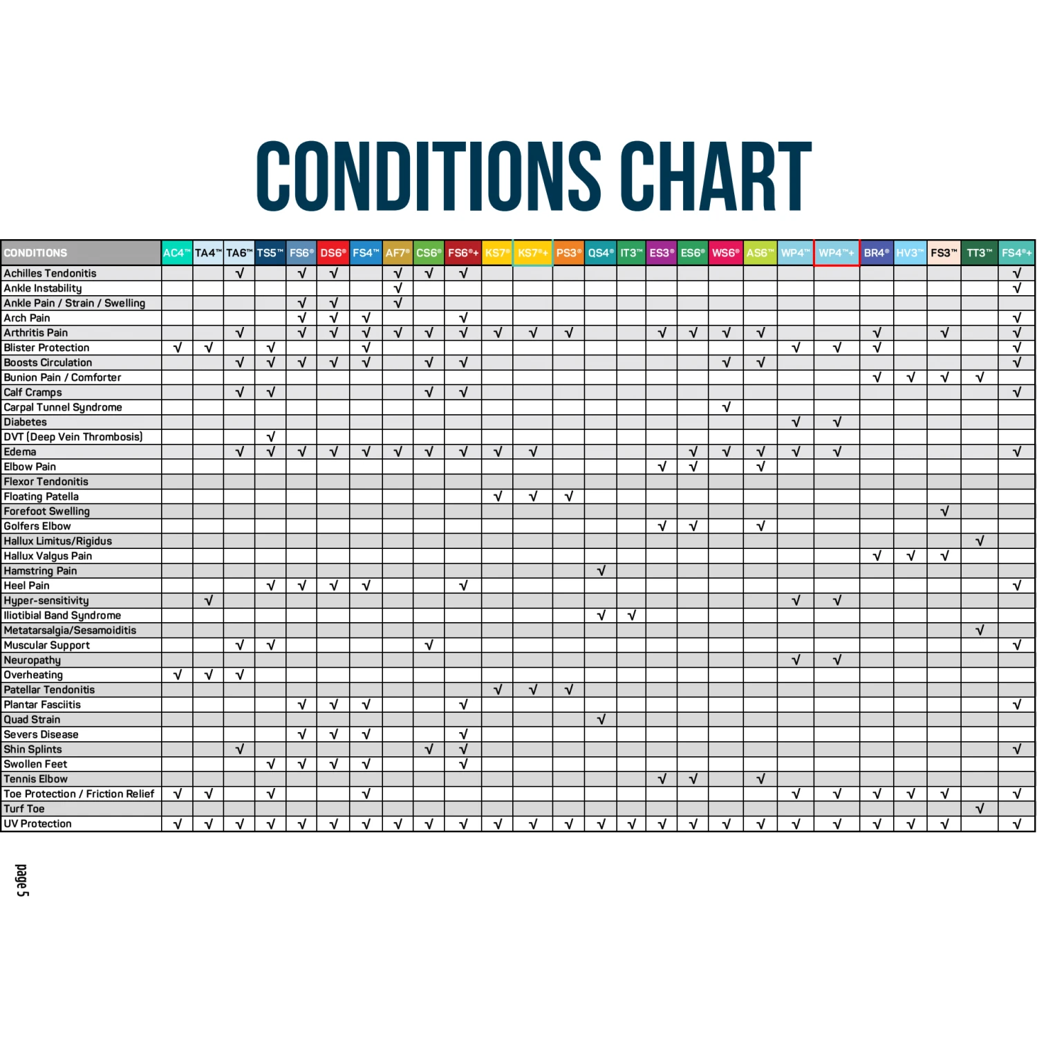 OS1st TT3 Turf Toe Brace 4 OS1st TT3 Turf Toe Brace - Image 4